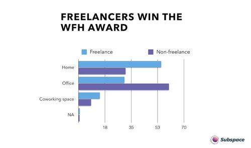 自由开发人员是否与众不同