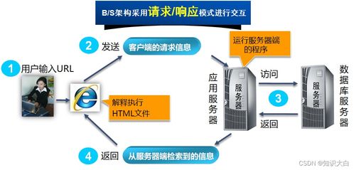 Java Web开发初体验 从零搭建第一个Web应用